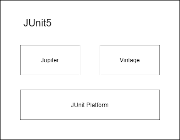 JUnit5-diagram-image